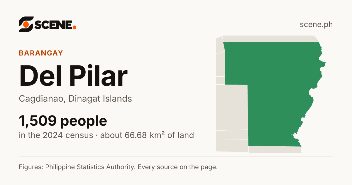 Del Pilar, Cagdianao, barangay: 1,509 people in the 2024 census