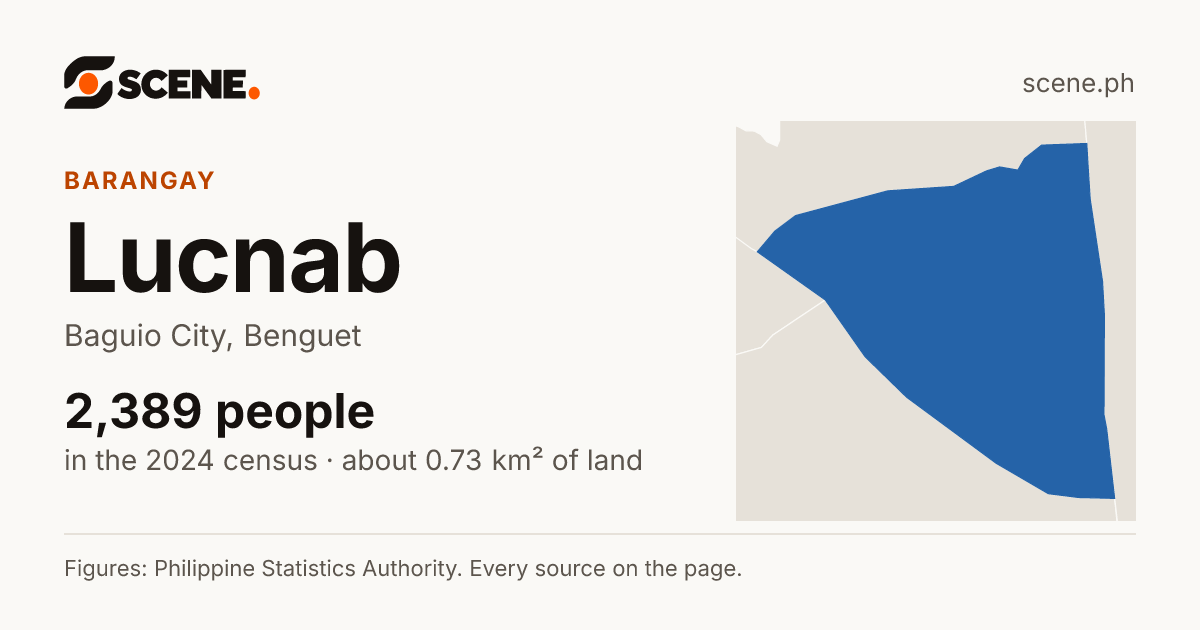 Lucnab, Baguio City, barangay: 2,389 people in the 2024 census