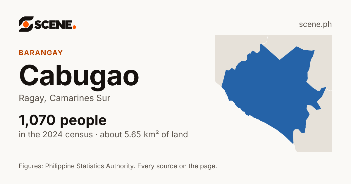 Cabugao, Ragay, barangay: 1,070 people in the 2024 census