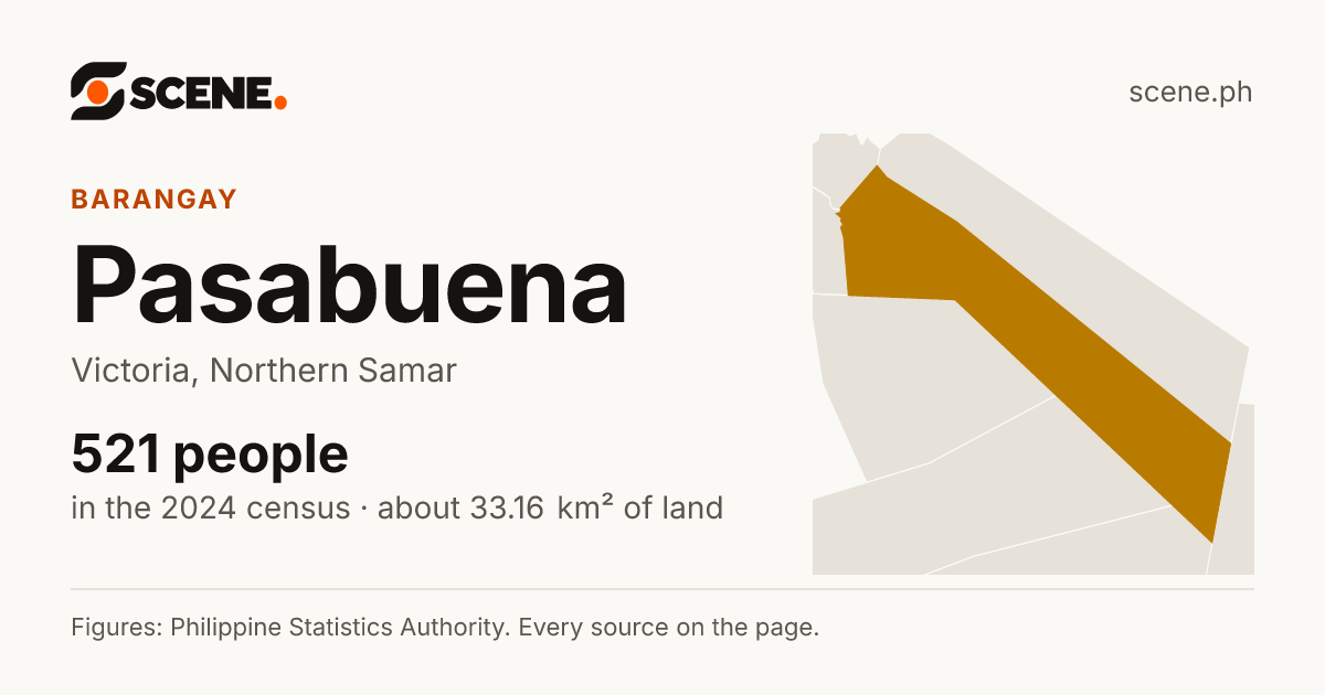 Pasabuena, Victoria, barangay: 521 people in the 2024 census