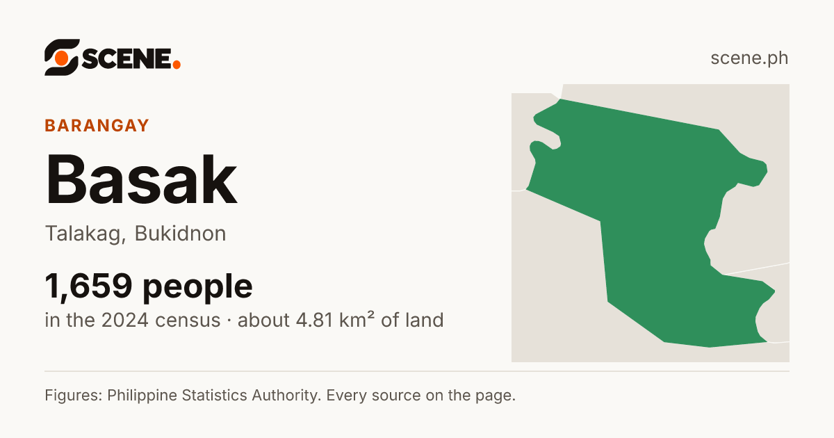 Basak, Talakag, barangay: 1,659 people in the 2024 census