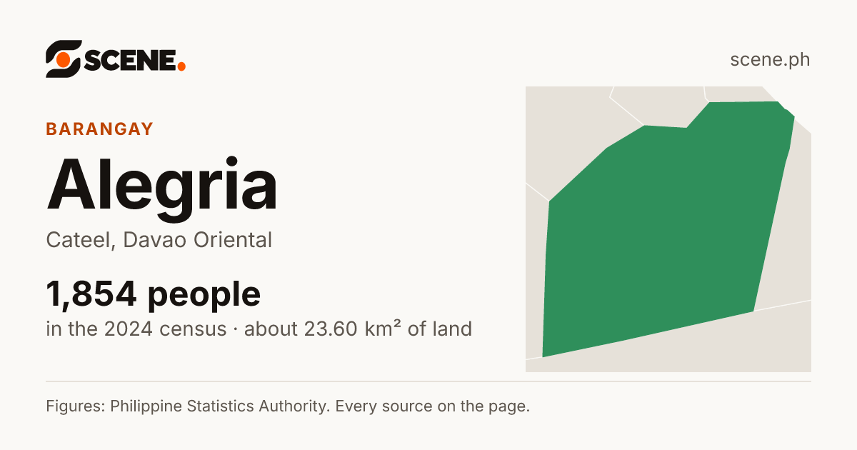 Alegria, Cateel, barangay: 1,854 people in the 2024 census