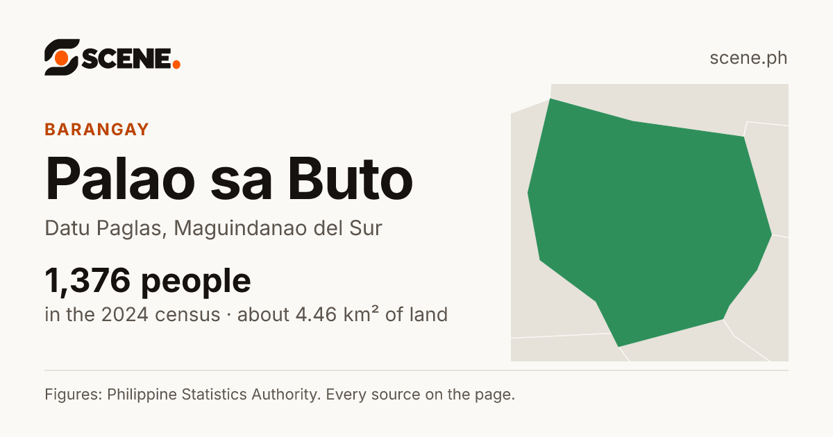 Palao sa Buto, Datu Paglas, barangay: 1,376 people in the 2024 census