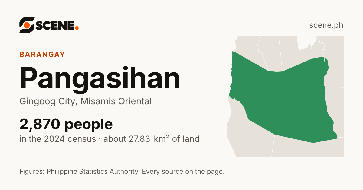 Pangasihan, Gingoog City, barangay: 2,870 people in the 2024 census