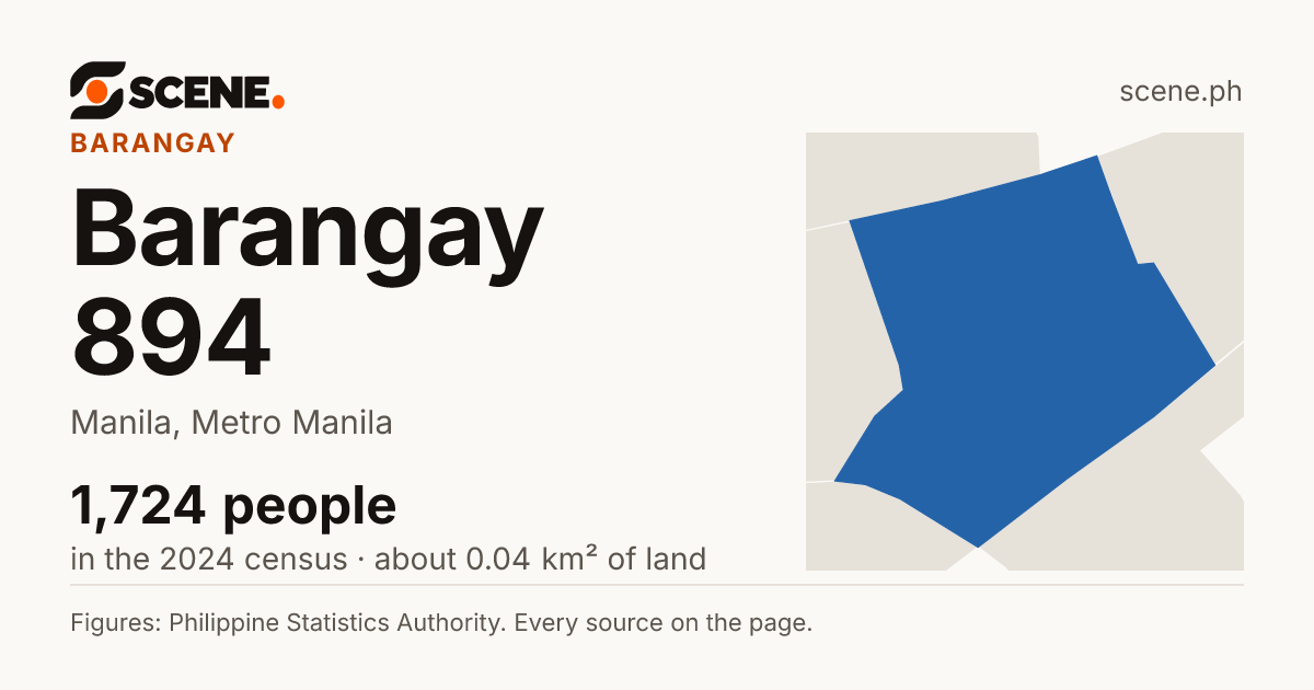 Barangay 894, Manila, barangay: 1,724 people in the 2024 census