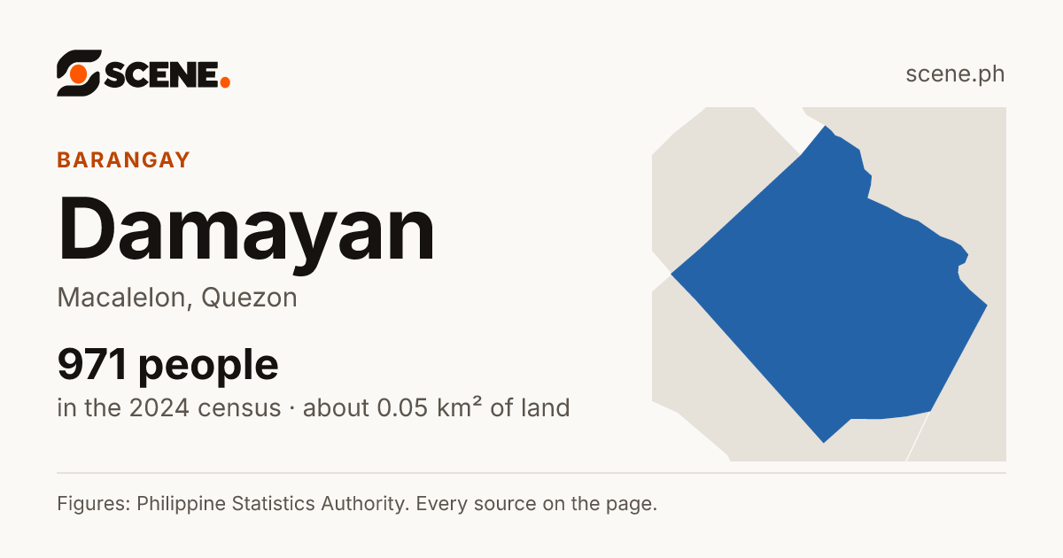 Damayan, Macalelon, barangay: 971 people in the 2024 census