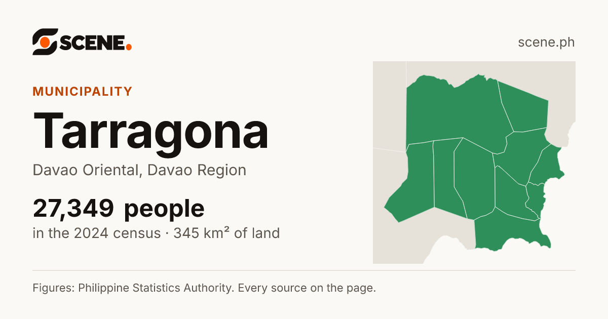 Tarragona, Davao Oriental, municipality: 27,349 people in the 2024 census