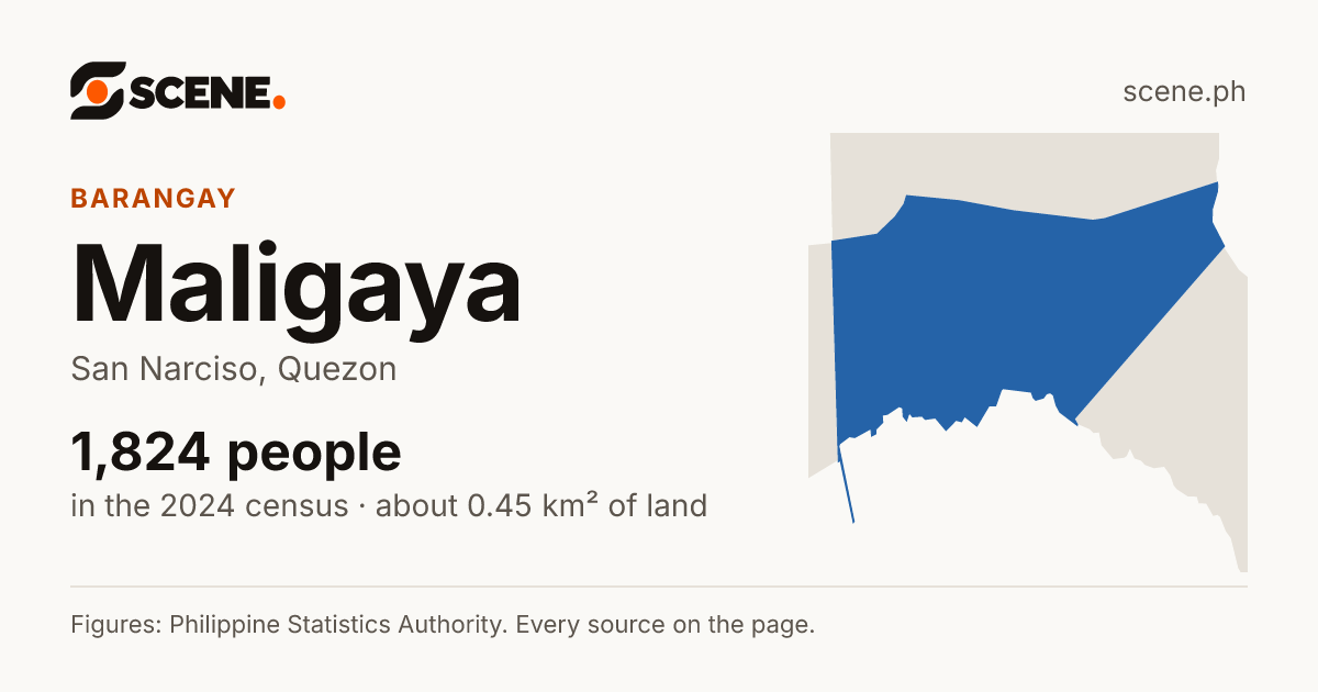 Maligaya, San Narciso, barangay: 1,824 people in the 2024 census