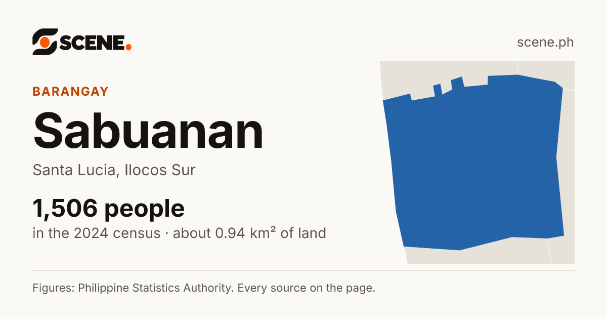 Sabuanan, Santa Lucia, barangay: 1,506 people in the 2024 census