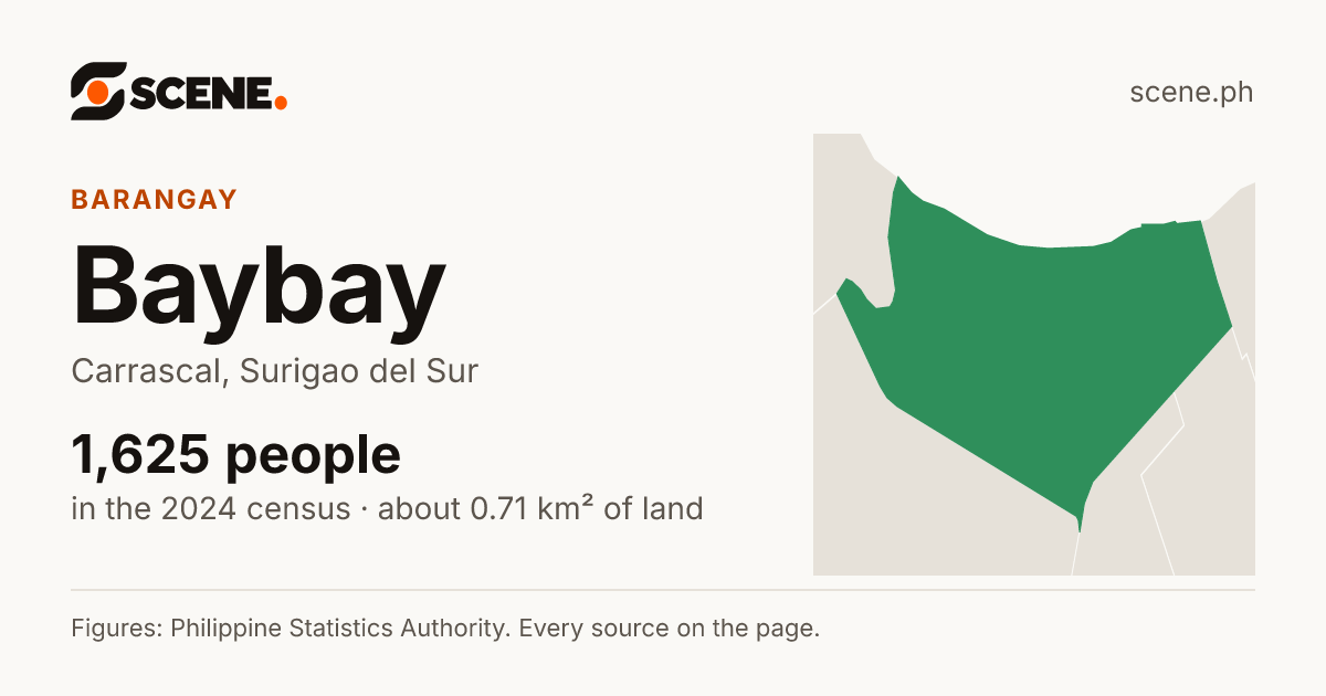 Baybay, Carrascal, barangay: 1,625 people in the 2024 census