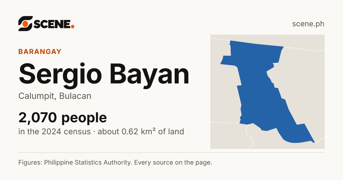 Sergio Bayan, Calumpit, barangay: 2,070 people in the 2024 census