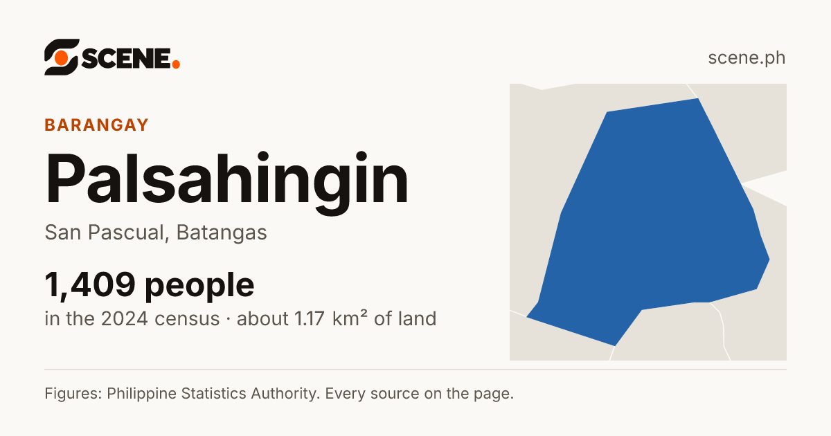 Palsahingin, San Pascual, barangay: 1,409 people in the 2024 census