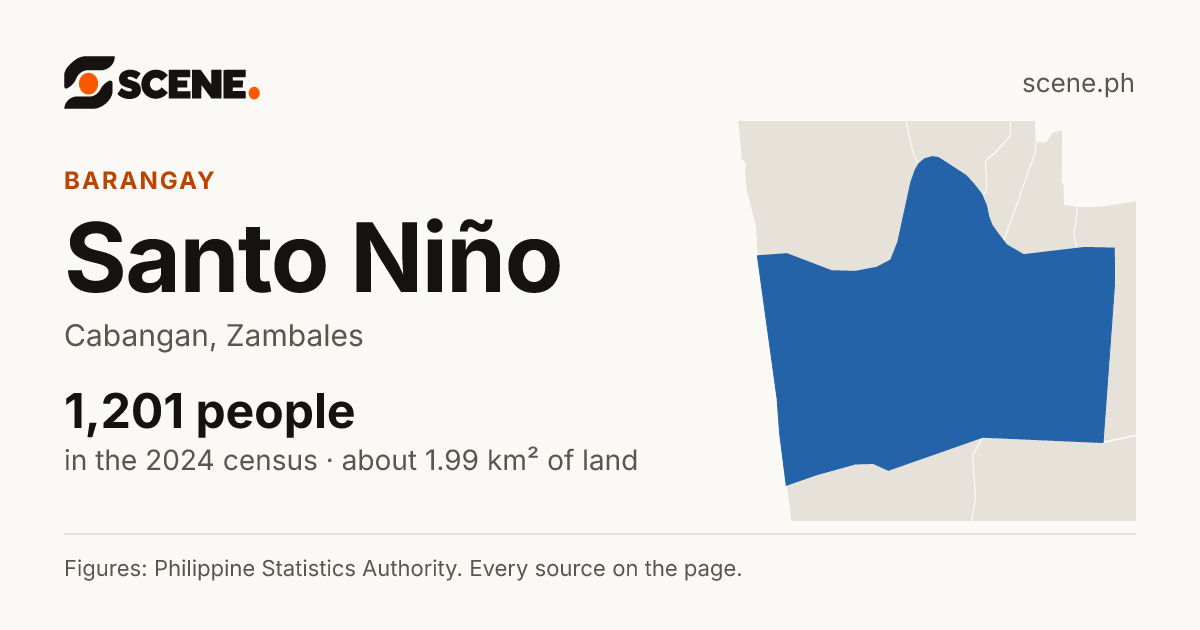 Santo Niño, Cabangan, barangay: 1,201 people in the 2024 census