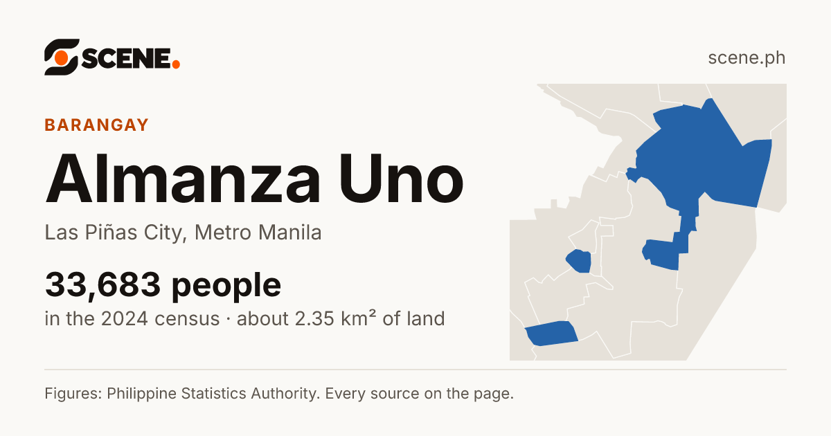 Almanza Uno, Las Piñas City, barangay: 33,683 people in the 2024 census