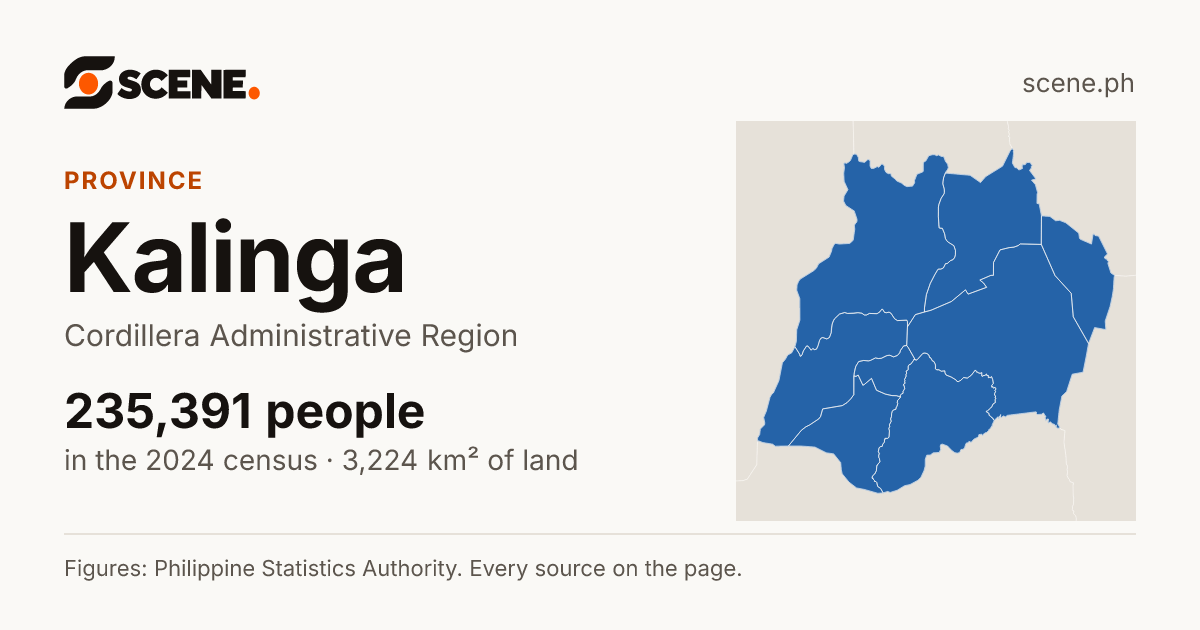 Kalinga, province: 235,391 people in the 2024 census