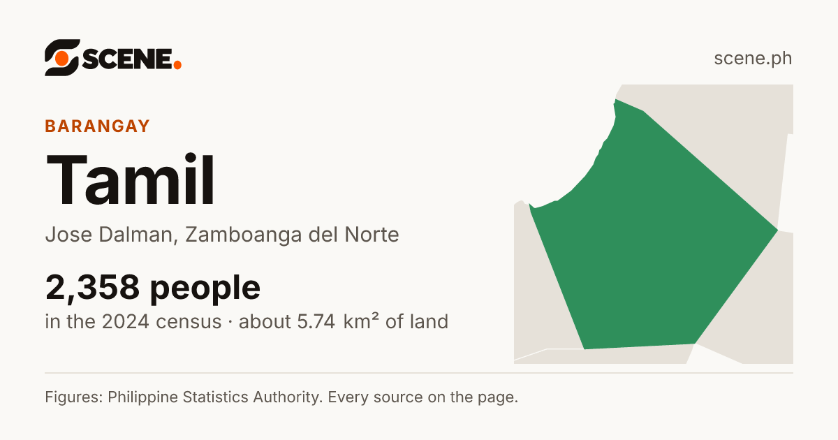 Tamil, Jose Dalman, barangay: 2,358 people in the 2024 census