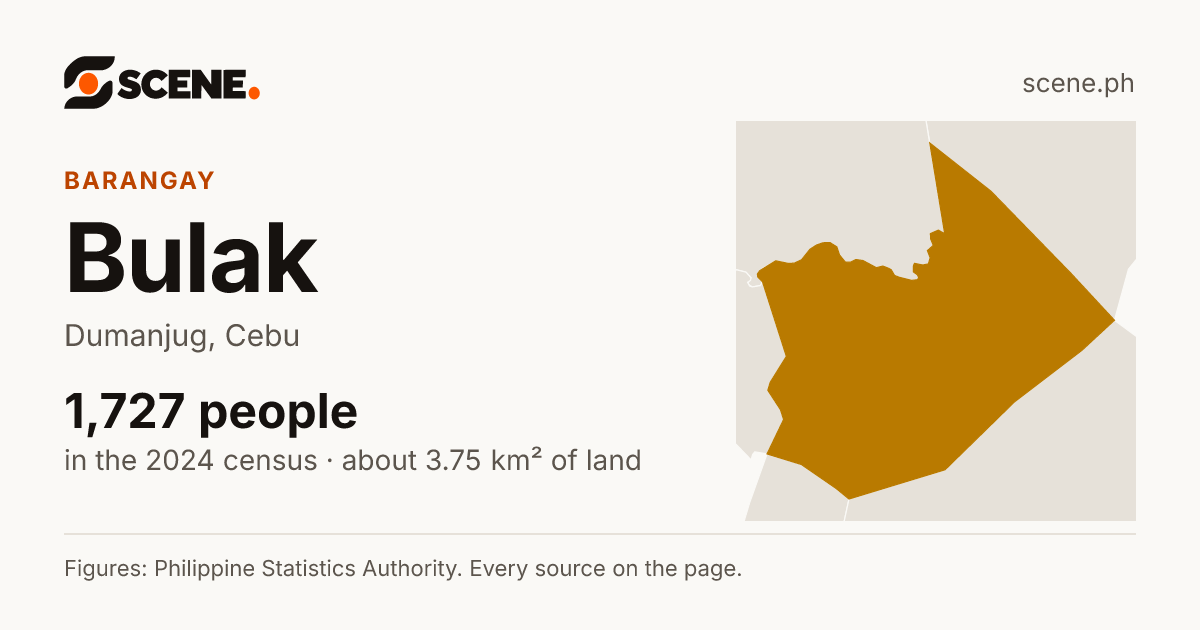 Bulak, Dumanjug, barangay: 1,727 people in the 2024 census
