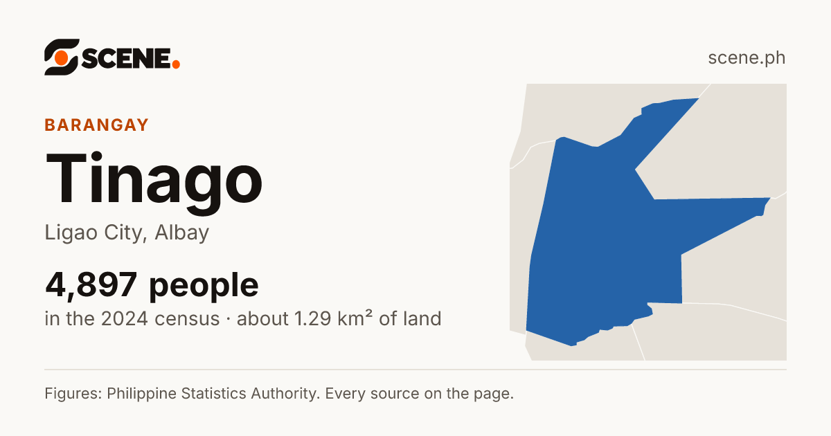 Tinago, Ligao City, barangay: 4,897 people in the 2024 census