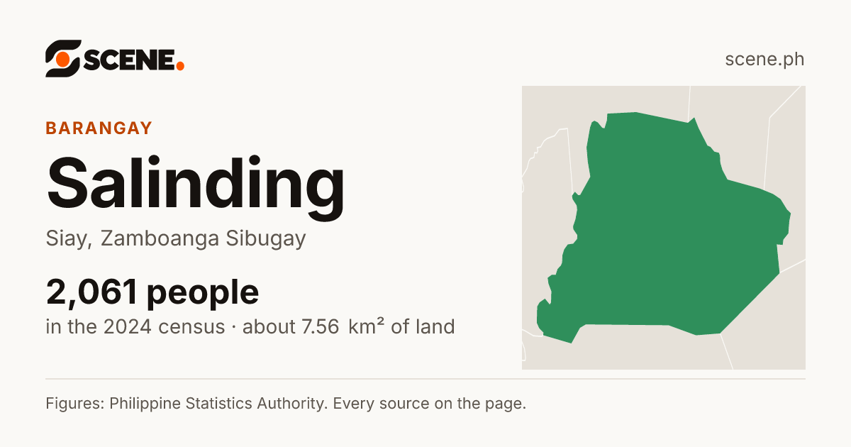 Salinding, Siay, barangay: 2,061 people in the 2024 census
