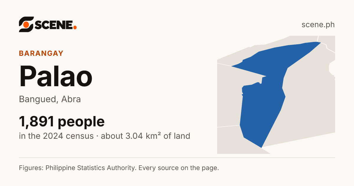 Palao, Bangued, barangay: 1,891 people in the 2024 census