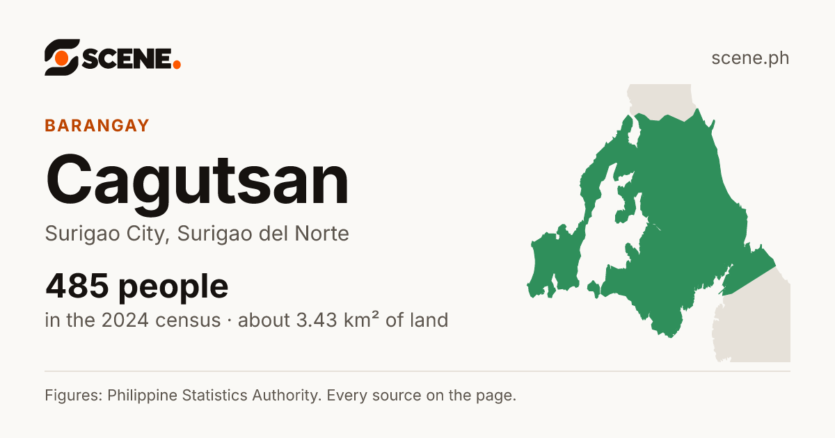 Cagutsan, Surigao City, barangay: 485 people in the 2024 census