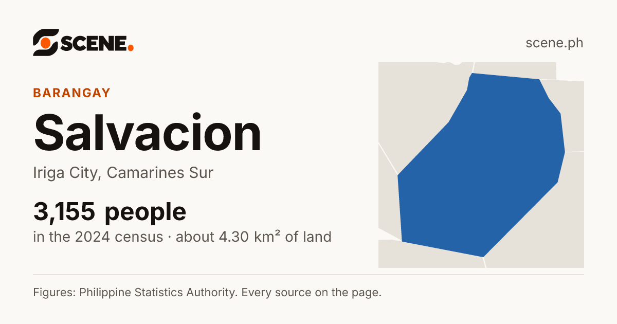 Salvacion, Iriga City, barangay: 3,155 people in the 2024 census