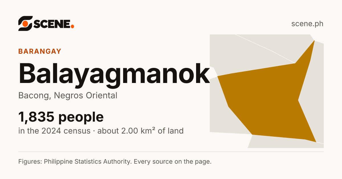 Balayagmanok, Bacong, barangay: 1,835 people in the 2024 census