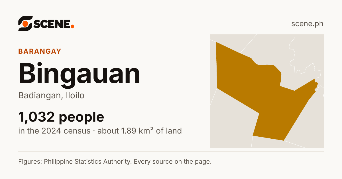 Bingauan, Badiangan, barangay: 1,032 people in the 2024 census