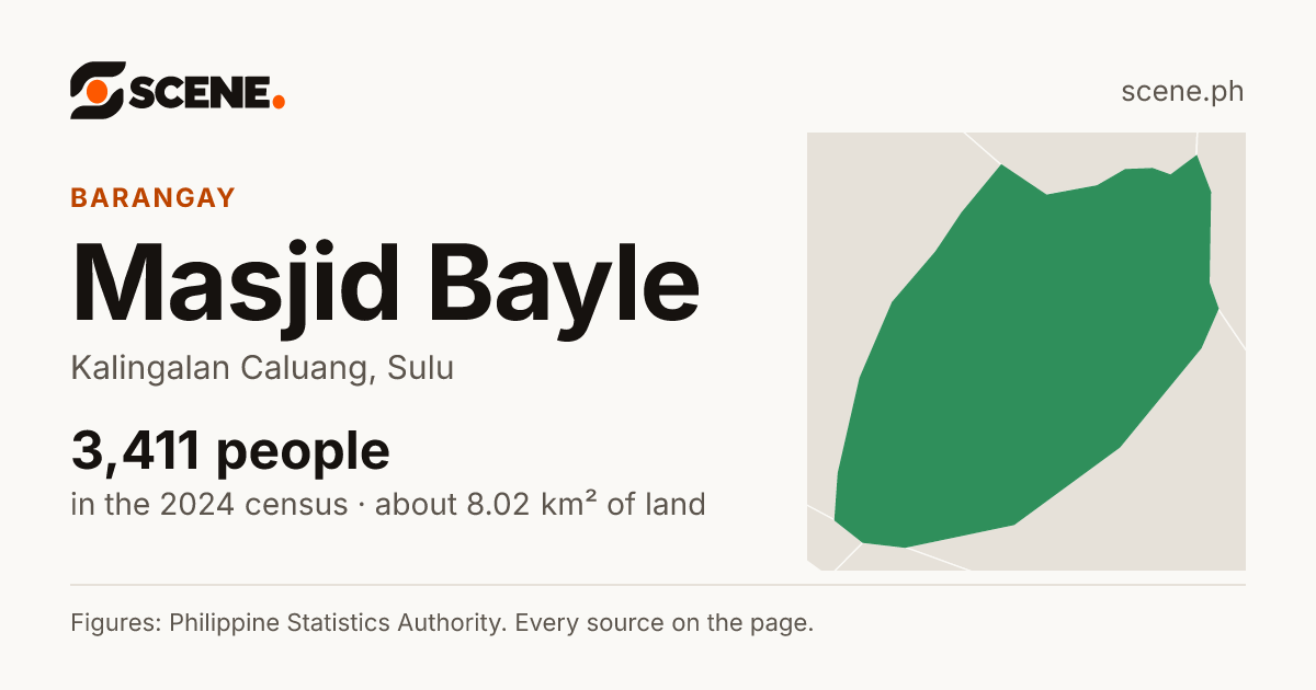 Masjid Bayle, Kalingalan Caluang, barangay: 3,411 people in the 2024 census