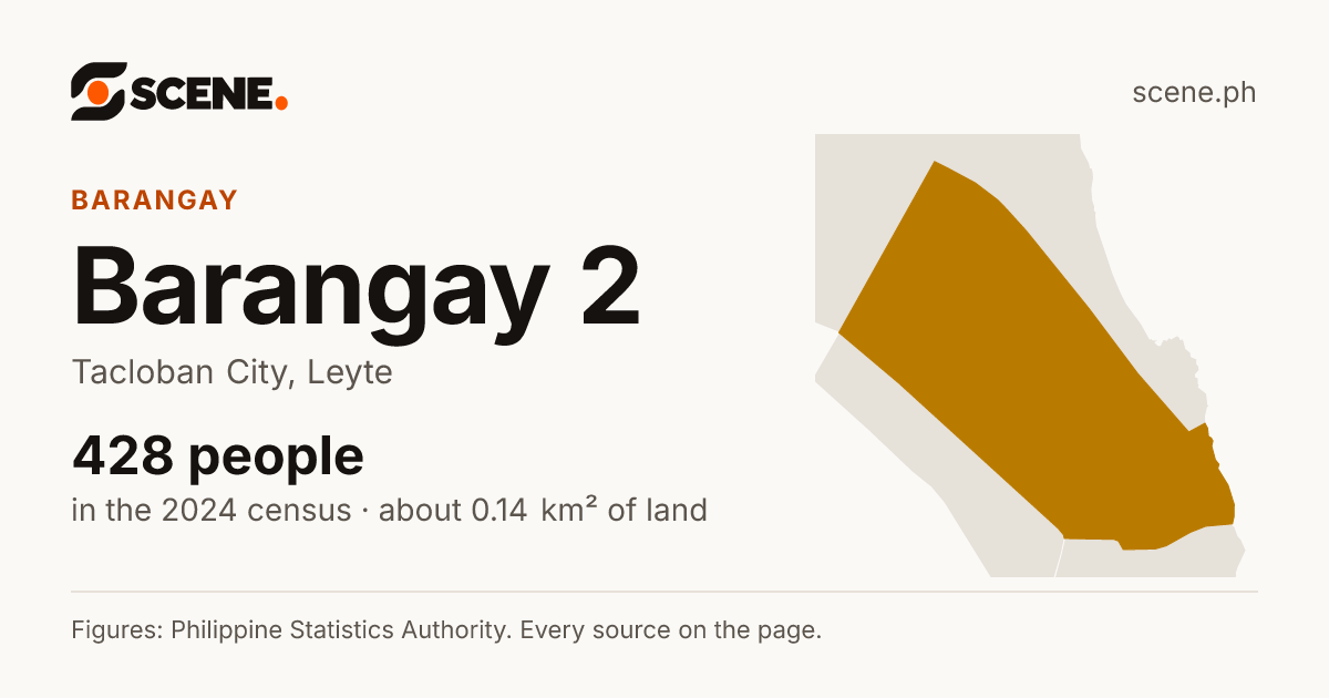 Barangay 2, Tacloban City, barangay: 428 people in the 2024 census