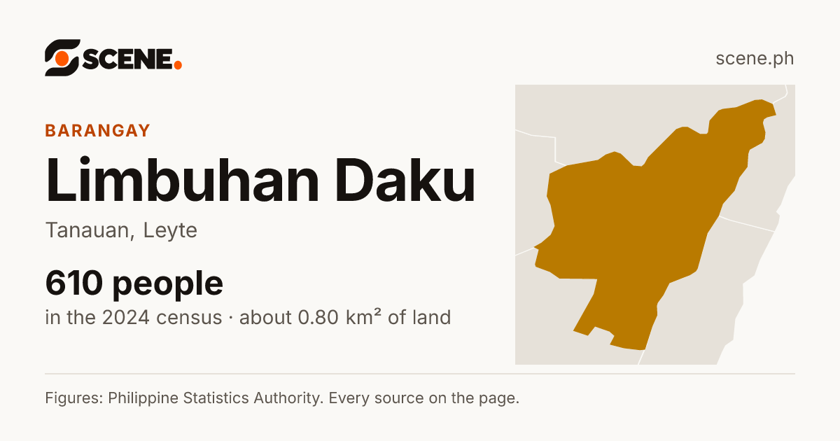 Limbuhan Daku, Tanauan, barangay: 610 people in the 2024 census