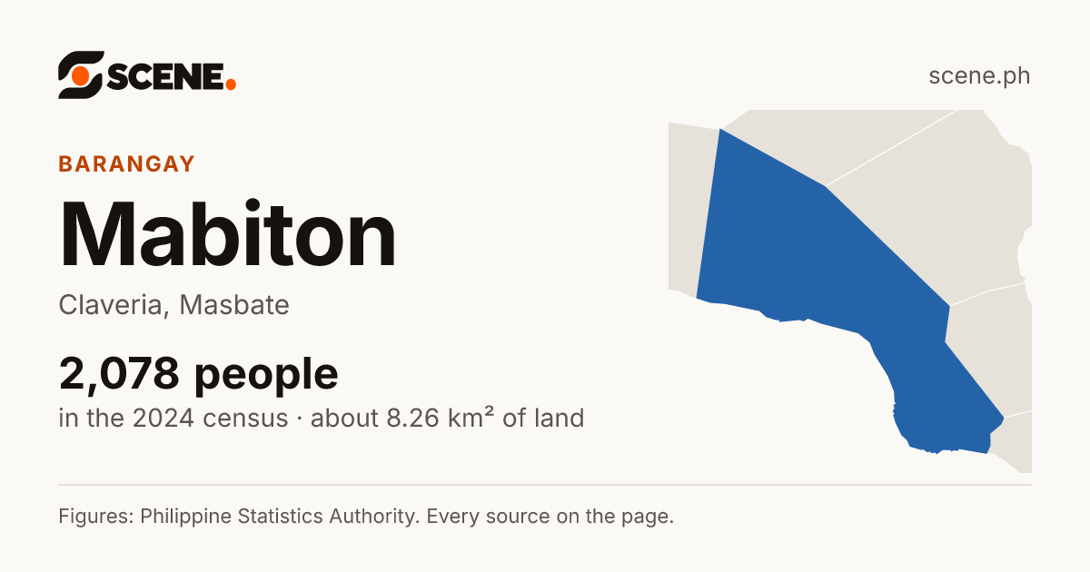 Mabiton, Claveria, barangay: 2,078 people in the 2024 census