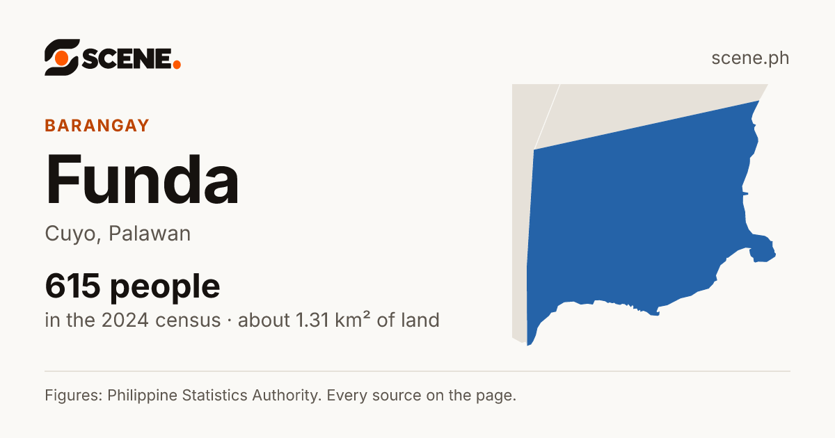 Funda, Cuyo, barangay: 615 people in the 2024 census