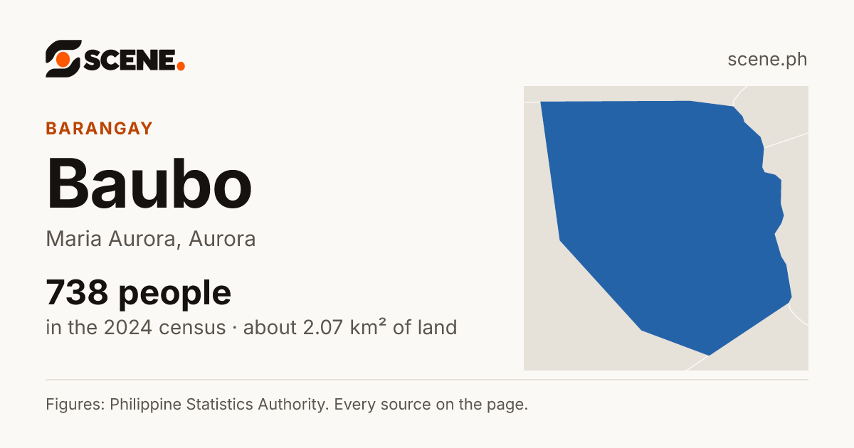 Baubo, Maria Aurora, barangay: 738 people in the 2024 census
