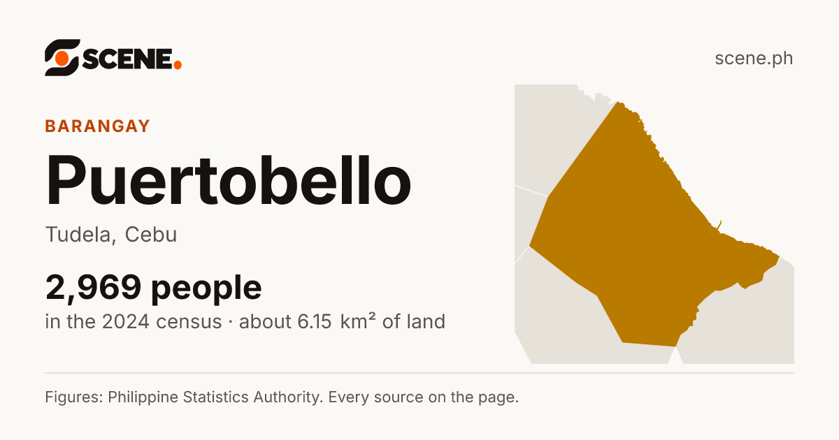 Puertobello, Tudela, barangay: 2,969 people in the 2024 census