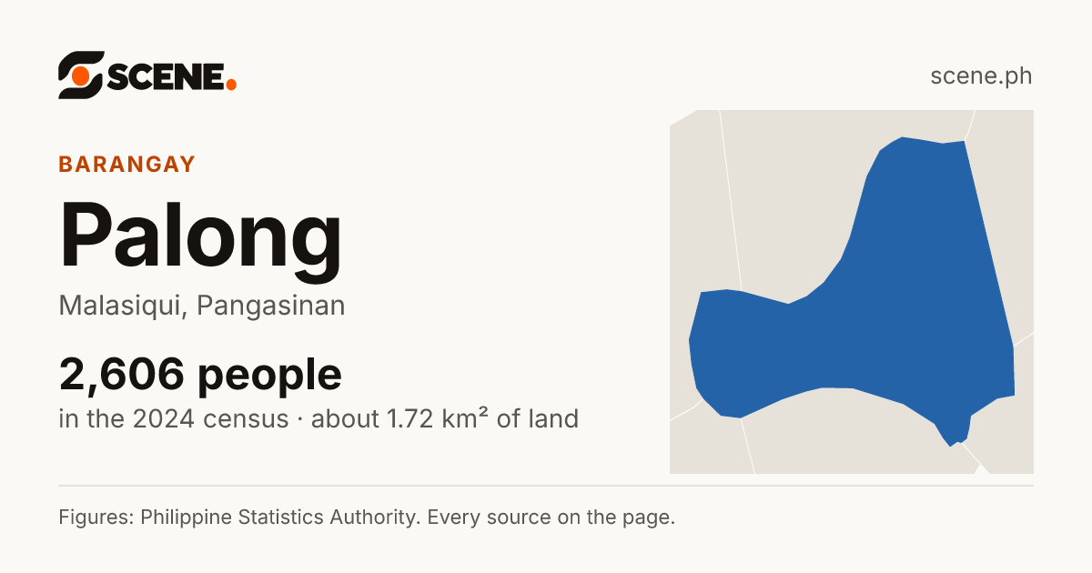 Palong, Malasiqui, barangay: 2,606 people in the 2024 census