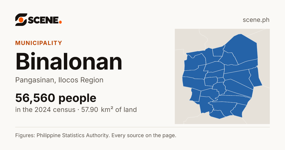 Binalonan, Pangasinan, municipality: 56,560 people in the 2024 census