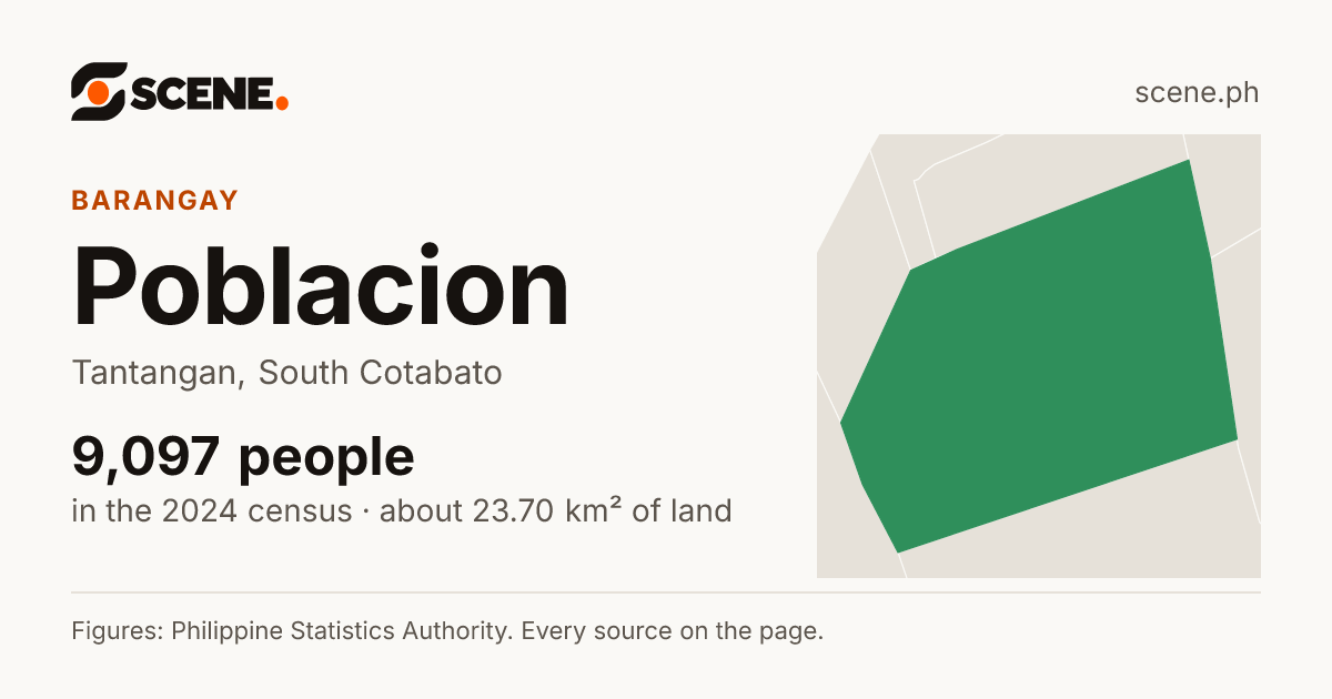 Poblacion, Tantangan, barangay: 9,097 people in the 2024 census