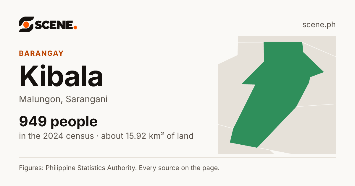 Kibala, Malungon, barangay: 949 people in the 2024 census