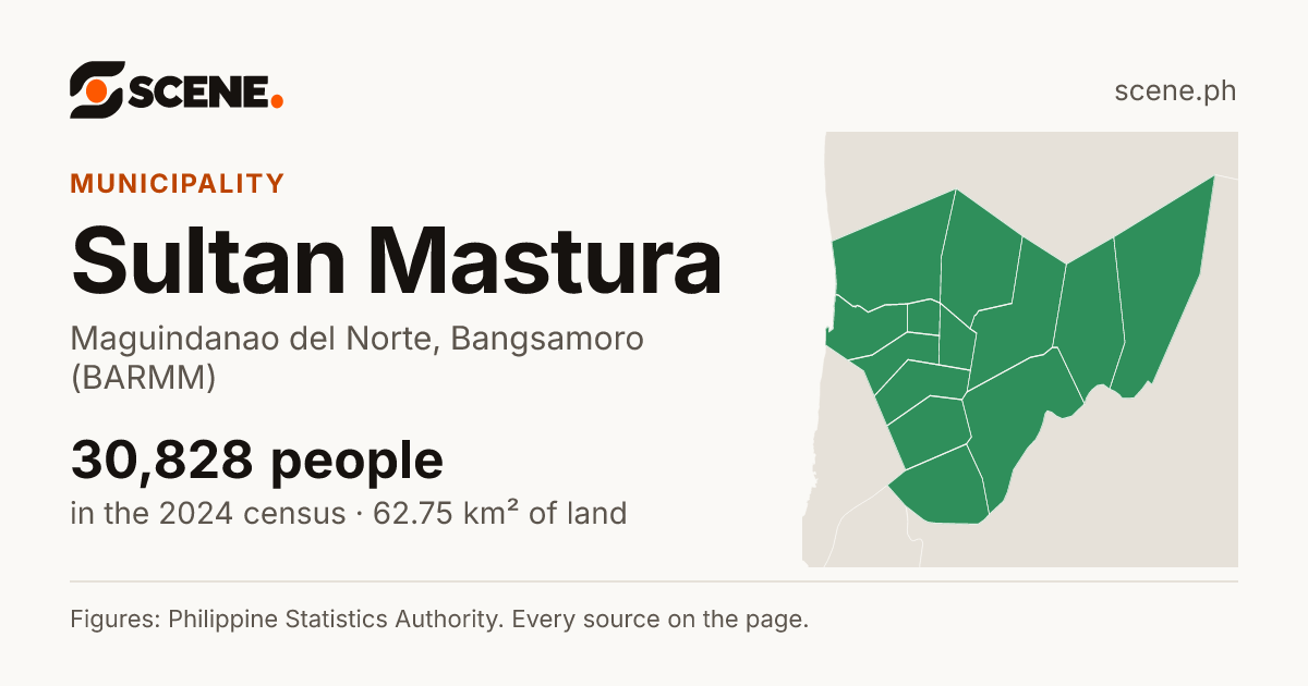 Sultan Mastura, Maguindanao del Norte, municipality: 30,828 people in the 2024 census