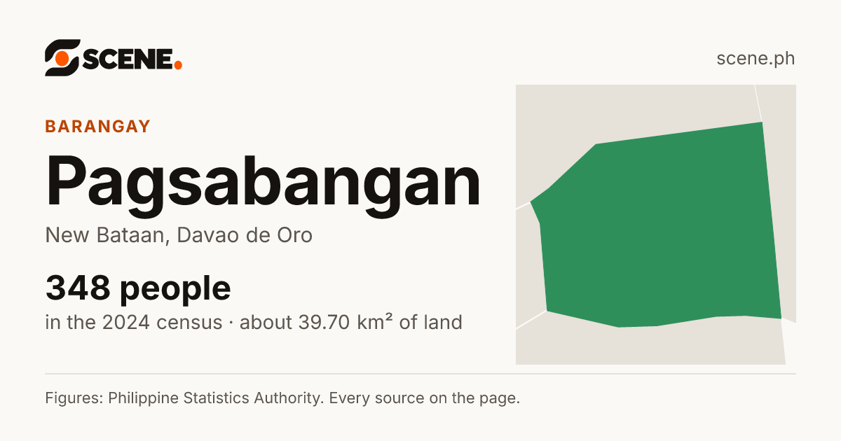 Pagsabangan, New Bataan, barangay: 348 people in the 2024 census