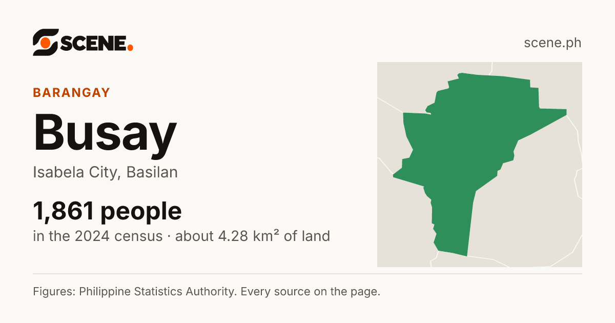 Busay, Isabela City, barangay: 1,861 people in the 2024 census