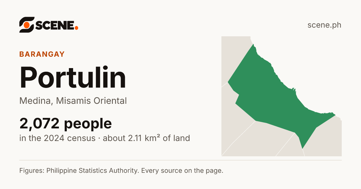 Portulin, Medina, barangay: 2,072 people in the 2024 census