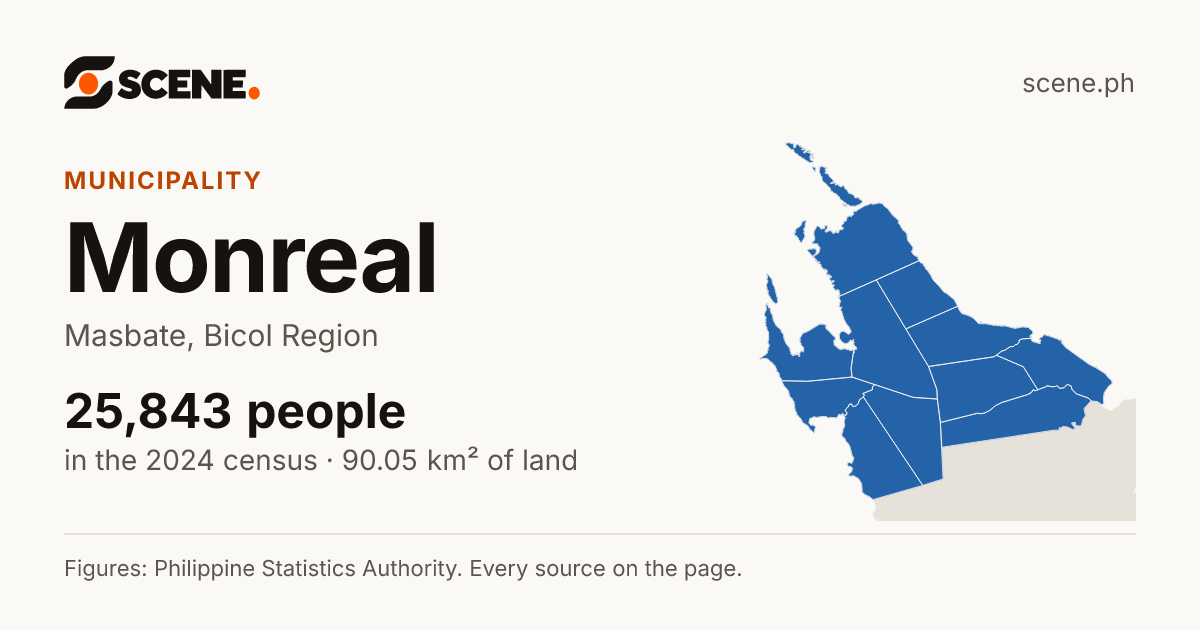 Monreal, Masbate, municipality: 25,843 people in the 2024 census