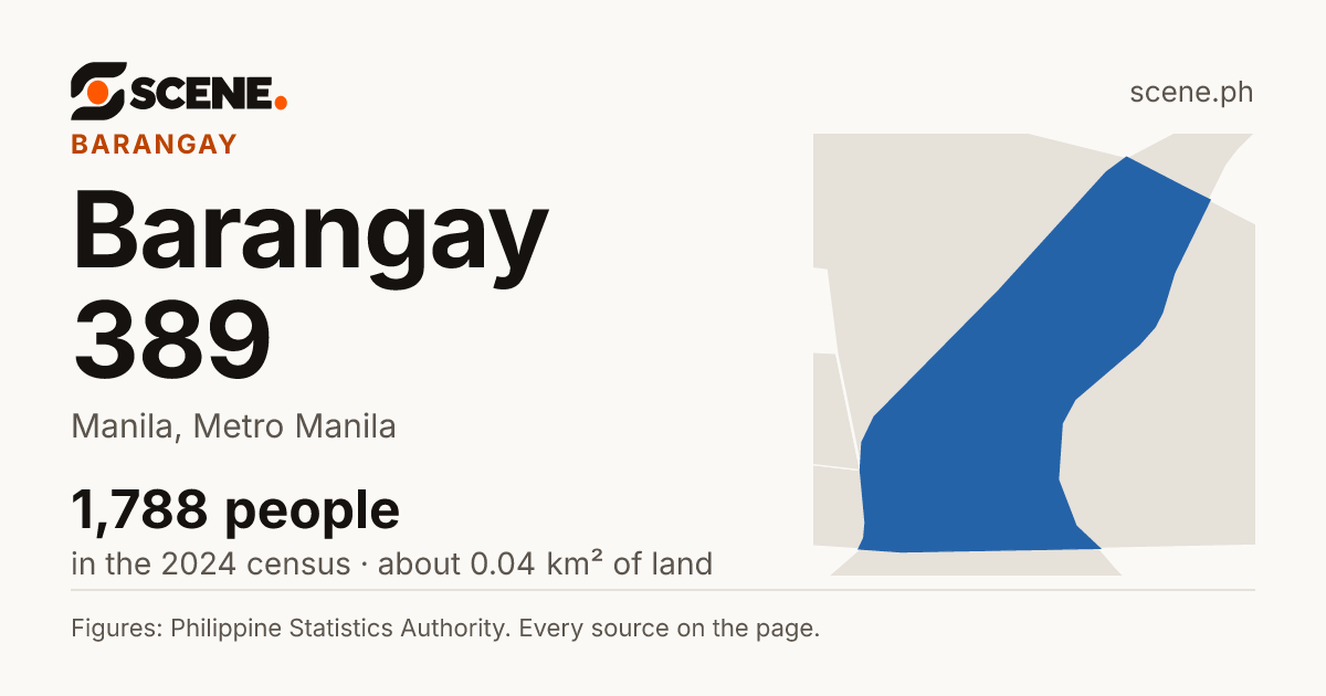 Barangay 389, Manila, barangay: 1,788 people in the 2024 census