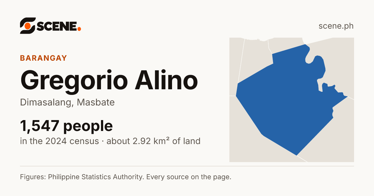 Gregorio Alino, Dimasalang, barangay: 1,547 people in the 2024 census