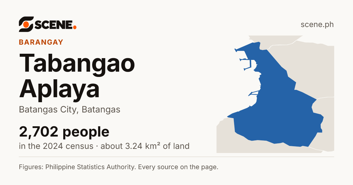 Tabangao Aplaya, Batangas City, barangay: 2,702 people in the 2024 census