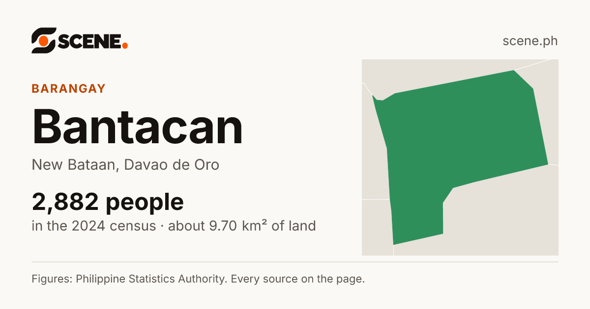 Bantacan, New Bataan, barangay: 2,882 people in the 2024 census