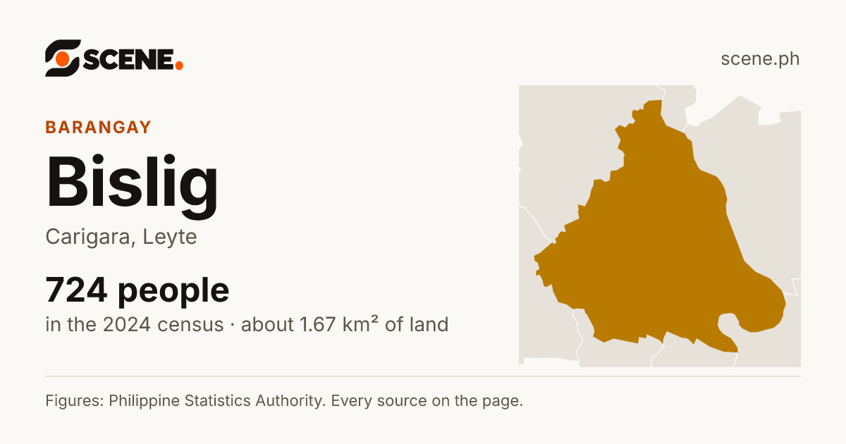 Bislig, Carigara, barangay: 724 people in the 2024 census