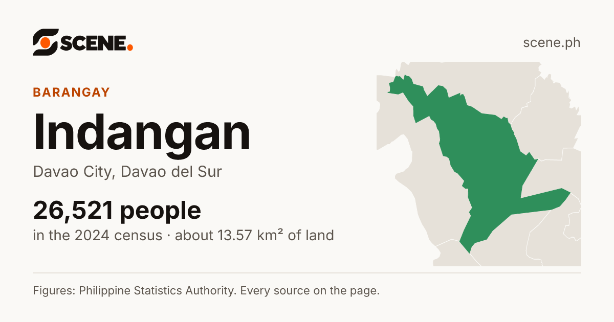 Indangan, Davao City, barangay: 26,521 people in the 2024 census